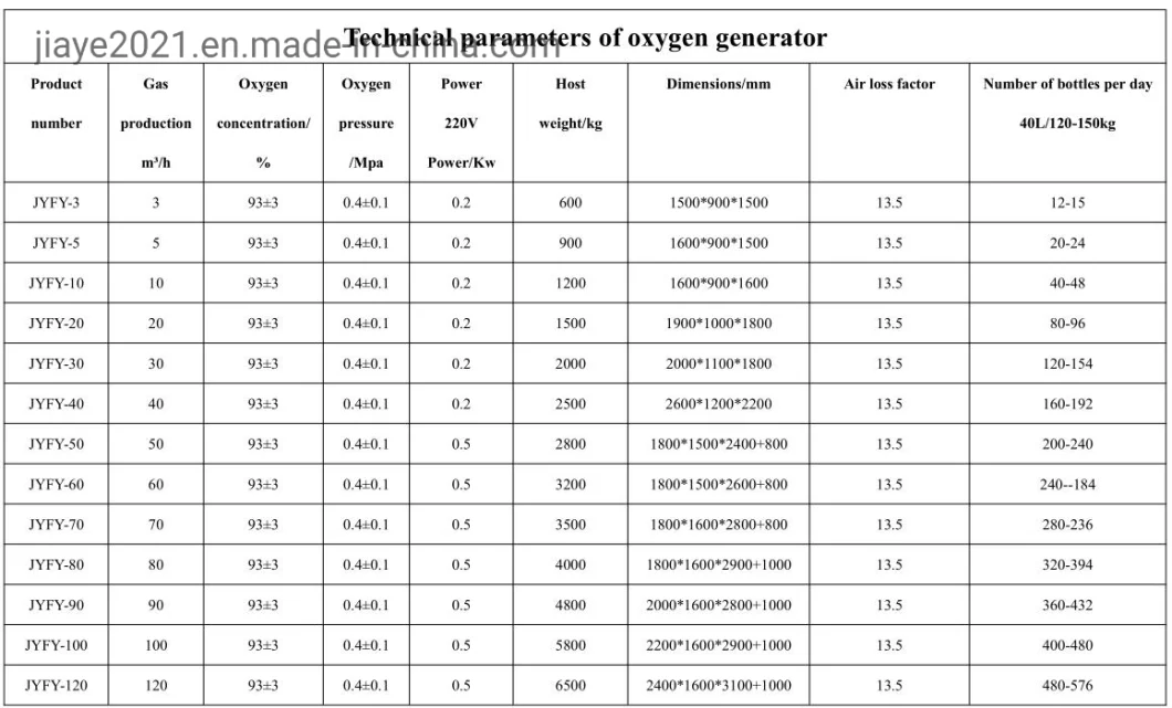 Manufacture Low ISO13485 Concentrator Generator Machine Gas Psa Nitrogen Guidance System Oxygen Cylinder